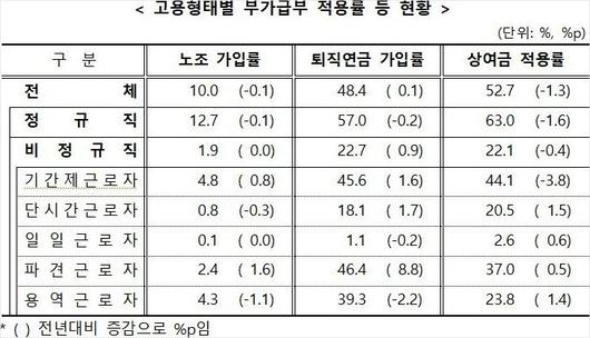 노컷뉴스