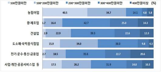 노컷뉴스