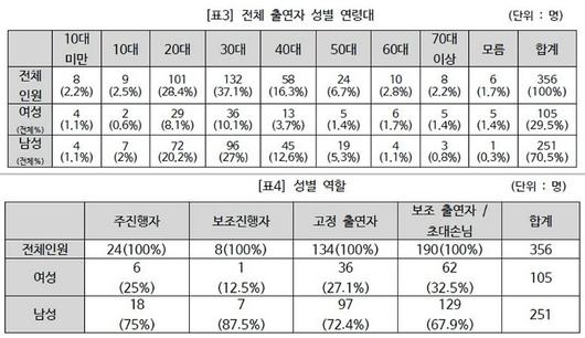 노컷뉴스