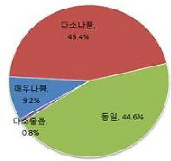 노컷뉴스