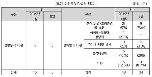 노컷뉴스