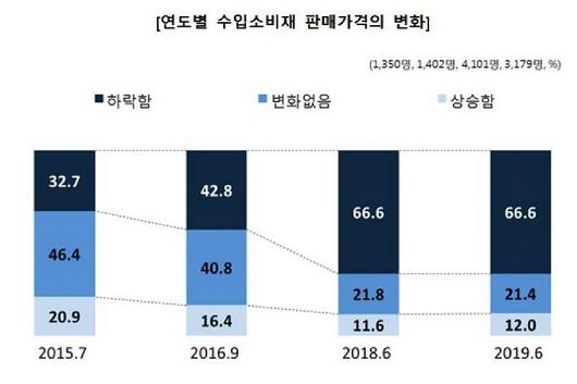 노컷뉴스