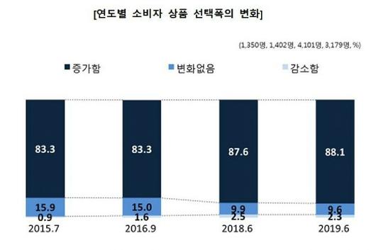 노컷뉴스