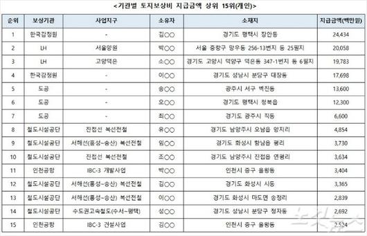 노컷뉴스