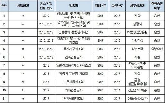 노컷뉴스