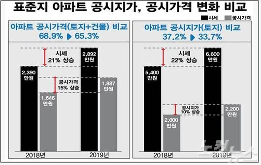 노컷뉴스