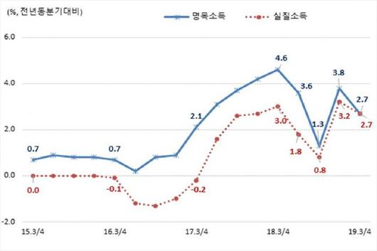 노컷뉴스