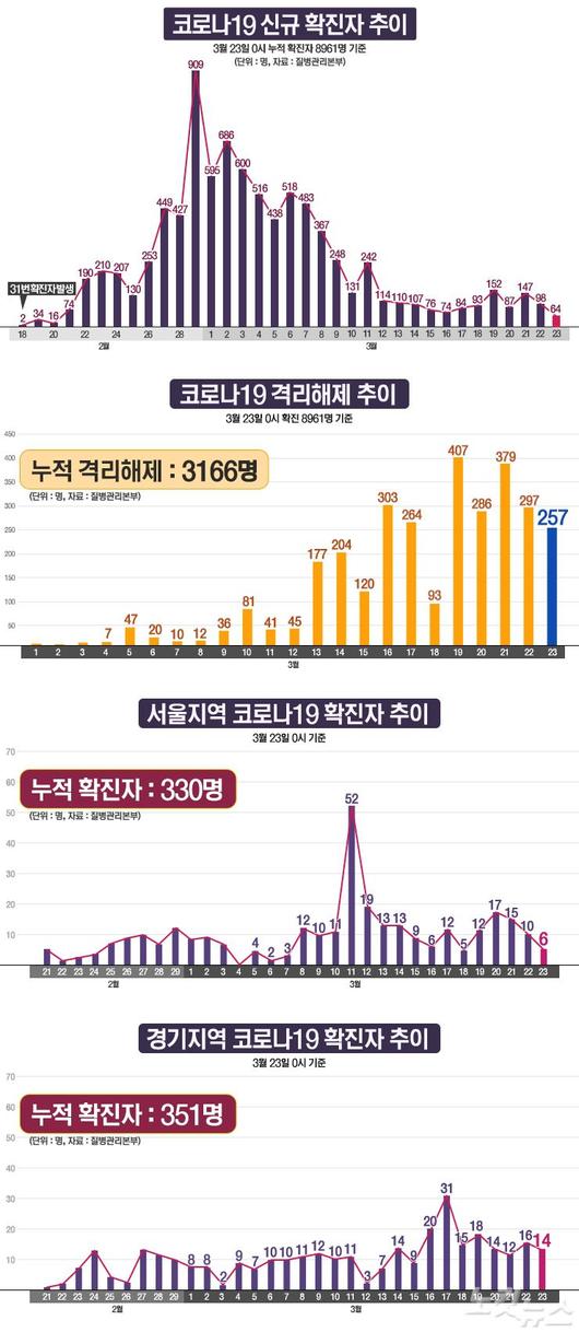 노컷뉴스