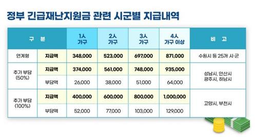 노컷뉴스