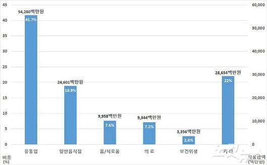 노컷뉴스