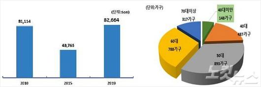 노컷뉴스