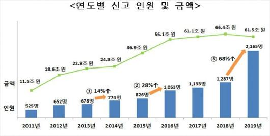 노컷뉴스