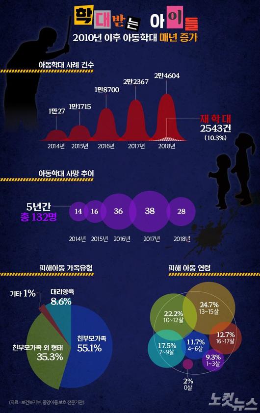 노컷뉴스