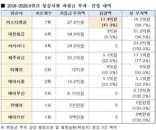 노컷뉴스