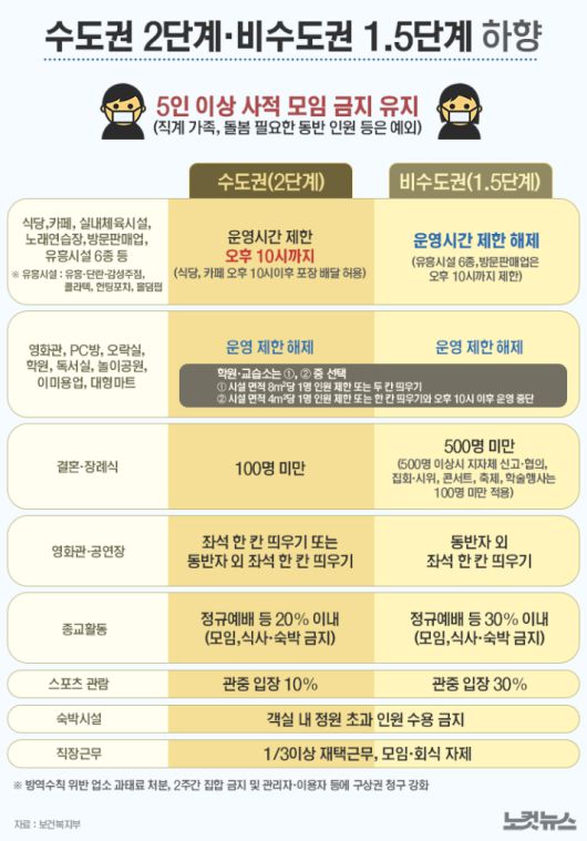 그래픽=김성기 기자