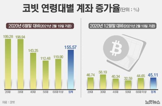 노컷뉴스