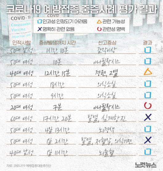 그래픽=고경민 기자