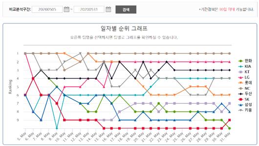 노컷뉴스