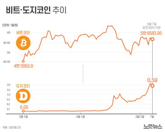 노컷뉴스