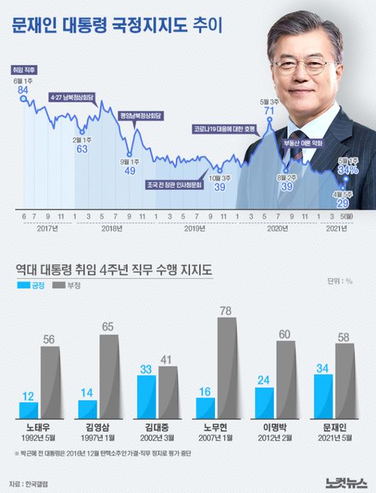 노컷뉴스