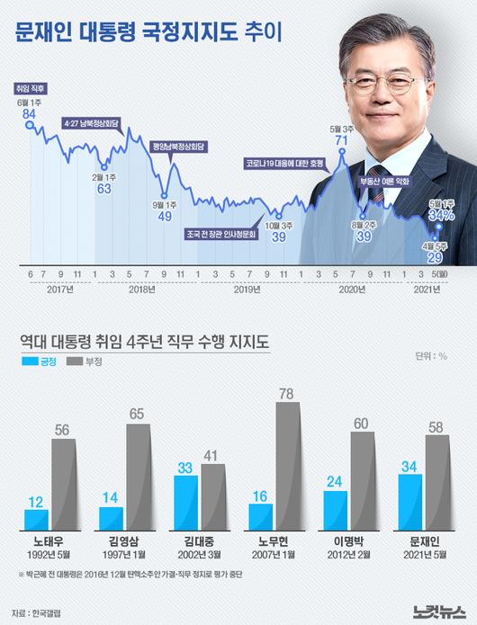 노컷뉴스