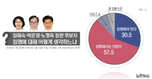 그래픽=김성기 기자