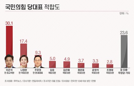 노컷뉴스