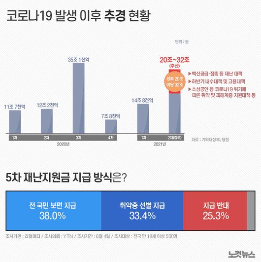 노컷뉴스