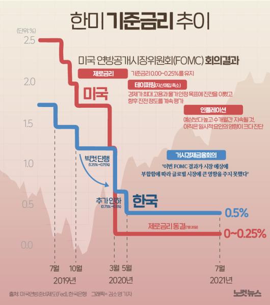 노컷뉴스