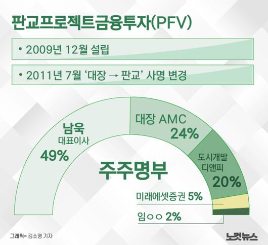 노컷뉴스