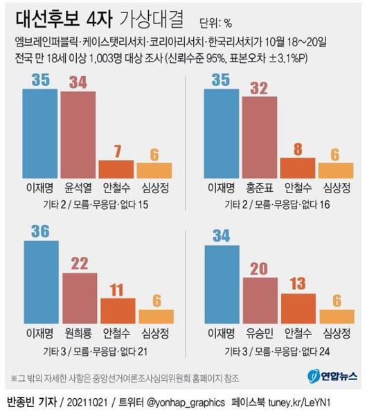 노컷뉴스