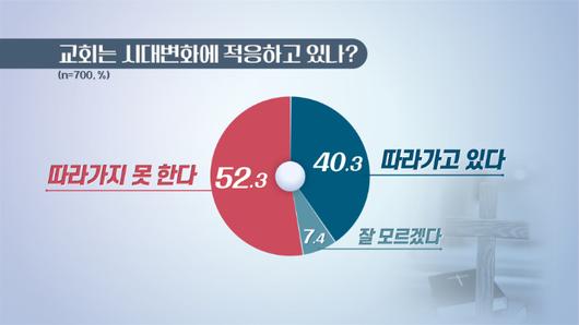 노컷뉴스