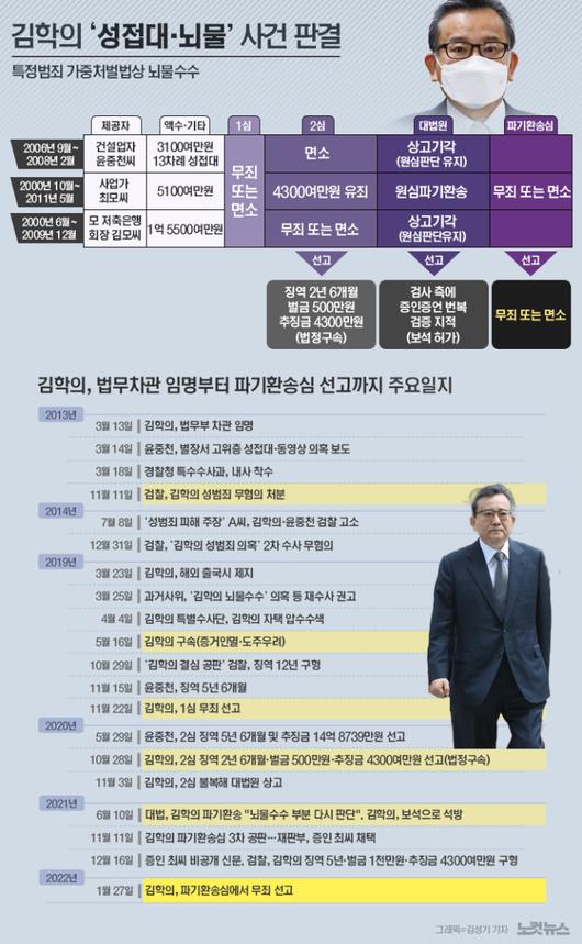 노컷뉴스