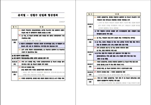 [국민의힘 제공 자료 일부 캡처] 연합뉴스
