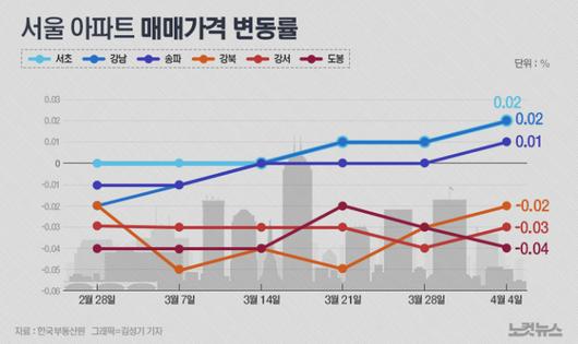 노컷뉴스