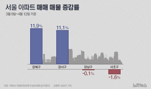 노컷뉴스