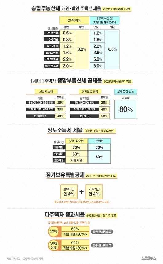 노컷뉴스