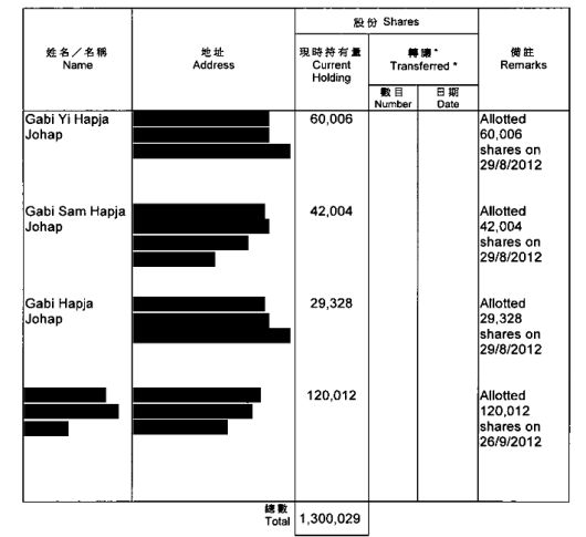 2013년 2월 TNPI HK(홍콩) 주주명부