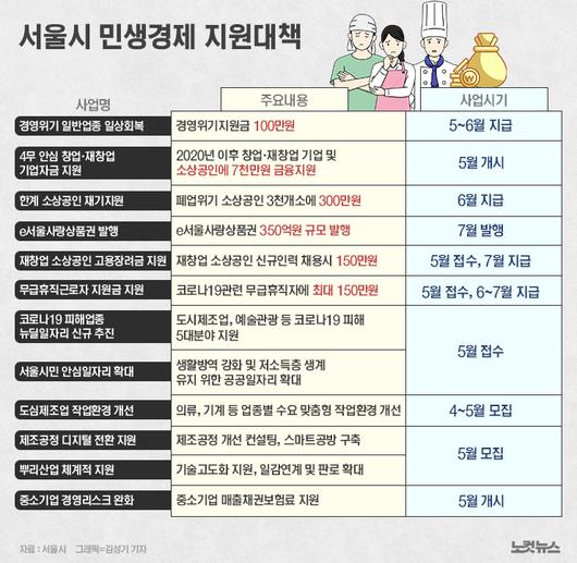 노컷뉴스