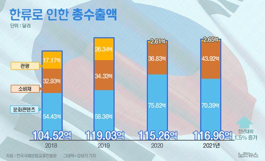 노컷뉴스