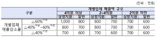 노컷뉴스