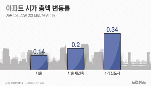 노컷뉴스