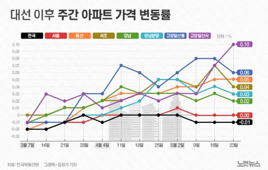 노컷뉴스