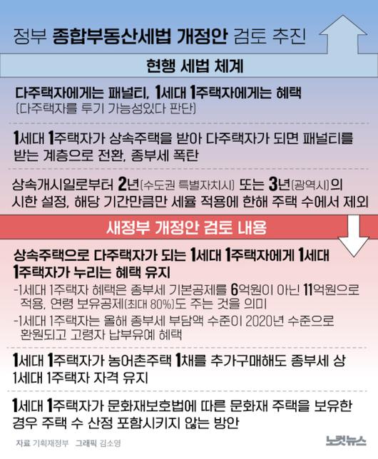 노컷뉴스