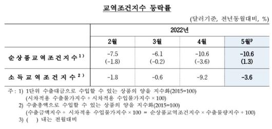 노컷뉴스