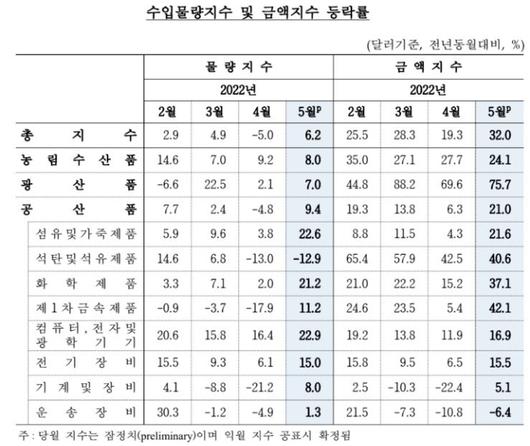 노컷뉴스