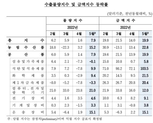 노컷뉴스