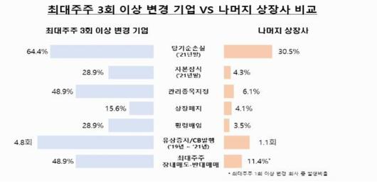 노컷뉴스