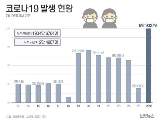 노컷뉴스