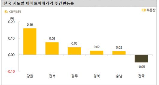 노컷뉴스